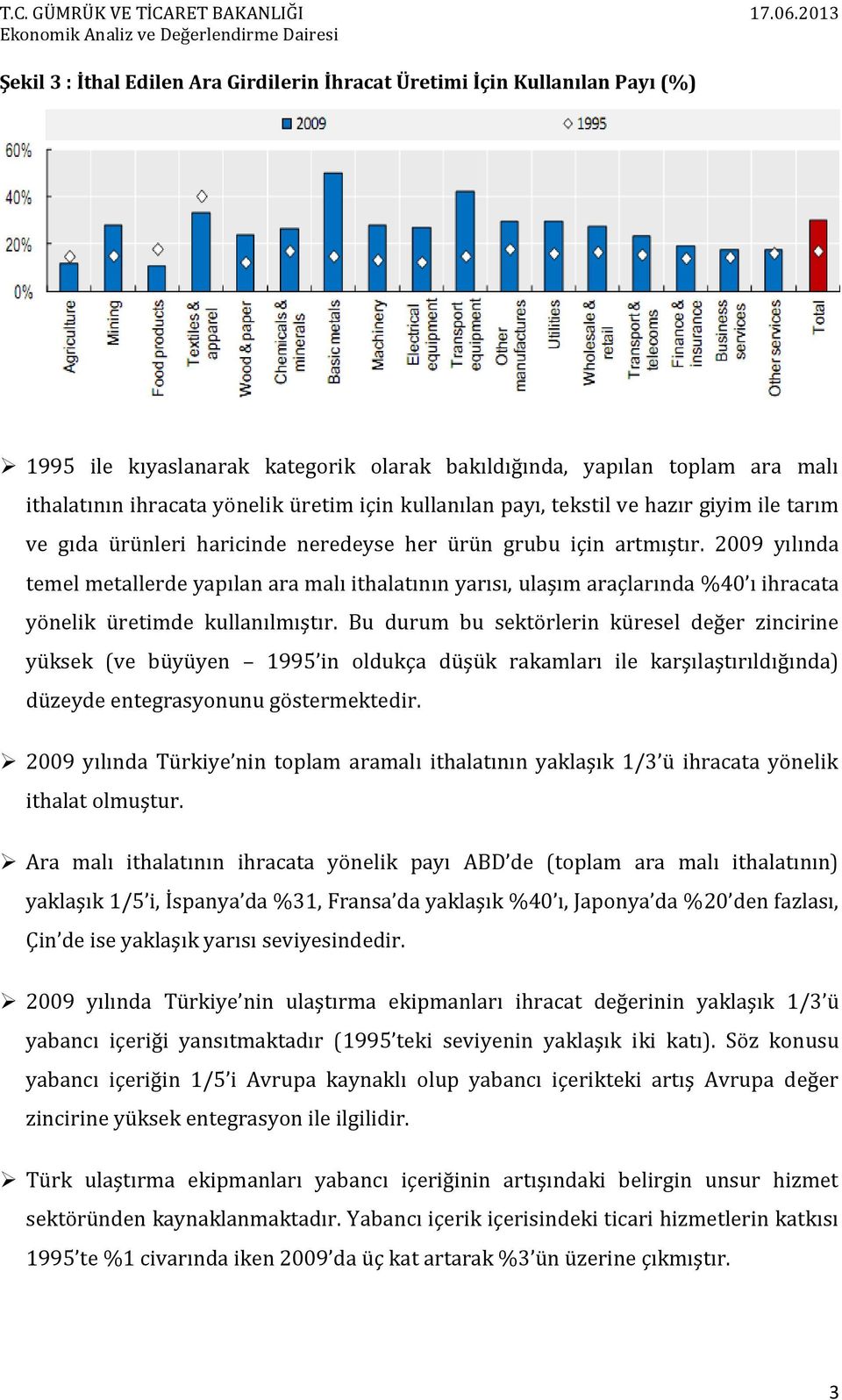 2009 yılında temel metallerde yapılan ara malı ithalatının yarısı, ulaşım araçlarında %40 ı ihracata yönelik üretimde kullanılmıştır.