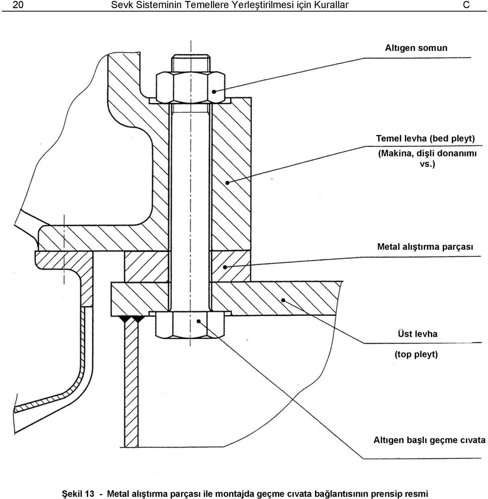 ) Metal alıştırma parçası Üst levha (top pleyt) Altıgen başlı geçme