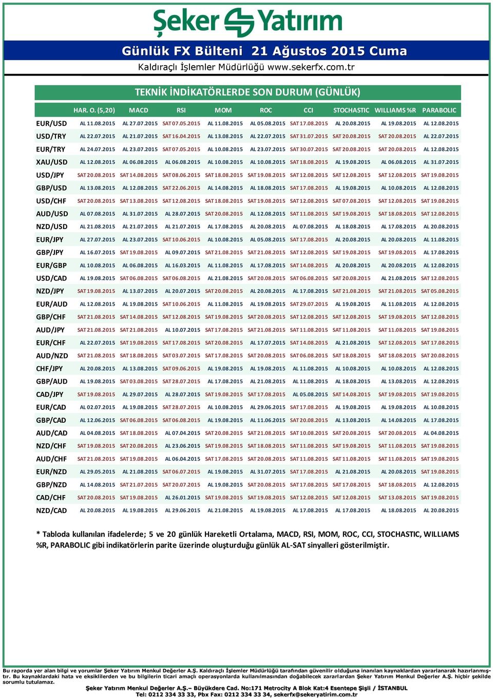 07.2015 SAT 07.05.2015 AL 10.08.2015 AL 23.07.2015 SAT 30.07.2015 SAT 20.08.2015 SAT 20.08.2015 AL 12.08.2015 XAU/USD AL 12.08.2015 AL 06.08.2015 AL 06.08.2015 AL 10.08.2015 AL 10.08.2015 SAT 18.08.2015 AL 19.
