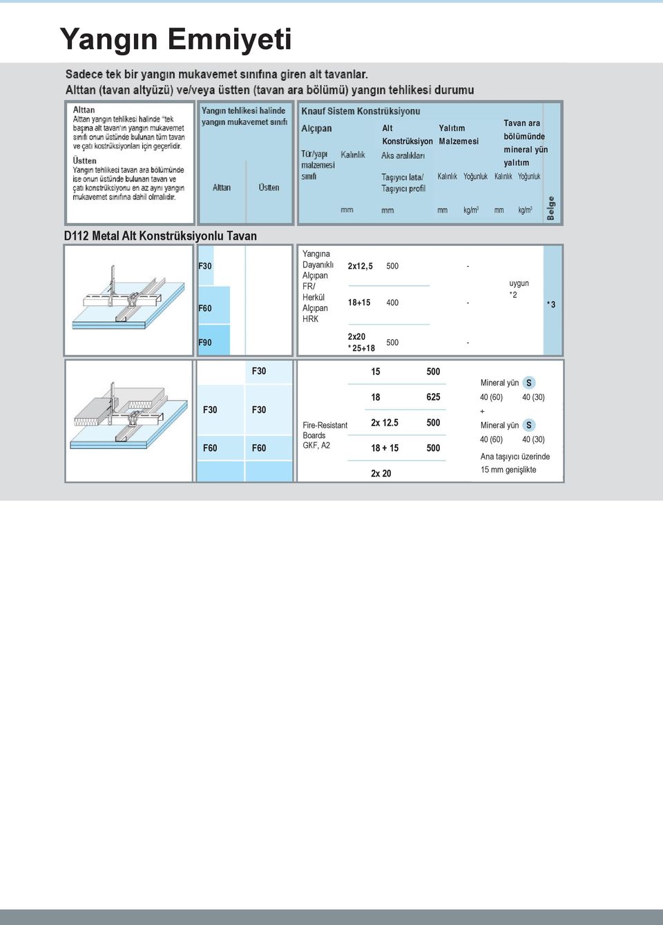 detay kataloğu sayfa 4 FireResistant Boards KF, A2 18 2x 12.