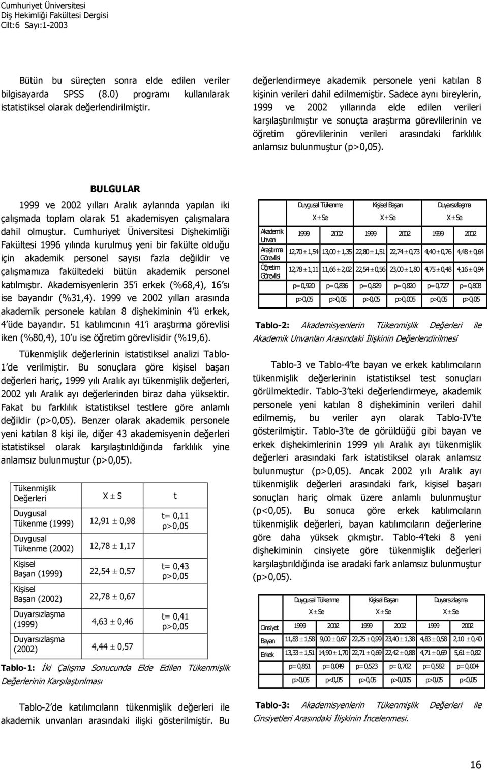 Sadece aynı bireylerin, 1999 ve 2002 yıllarında elde edilen verileri karşılaştırılmıştır ve sonuçta araştırma görevlilerinin ve öğretim görevlilerinin verileri arasındaki farklılık anlamsız