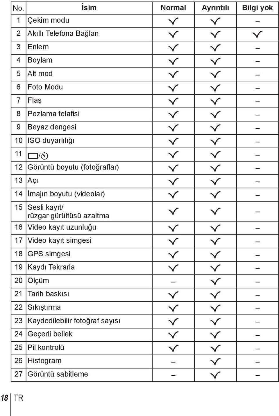 15 Sesli kayıt/ rüzgar gürültüsü azaltma R R 16 Video kayıt uzunluğu R R 17 Video kayıt simgesi R R 18 GPS simgesi R R 19 Kaydı Tekrarla R R 20 Ölçüm R 21