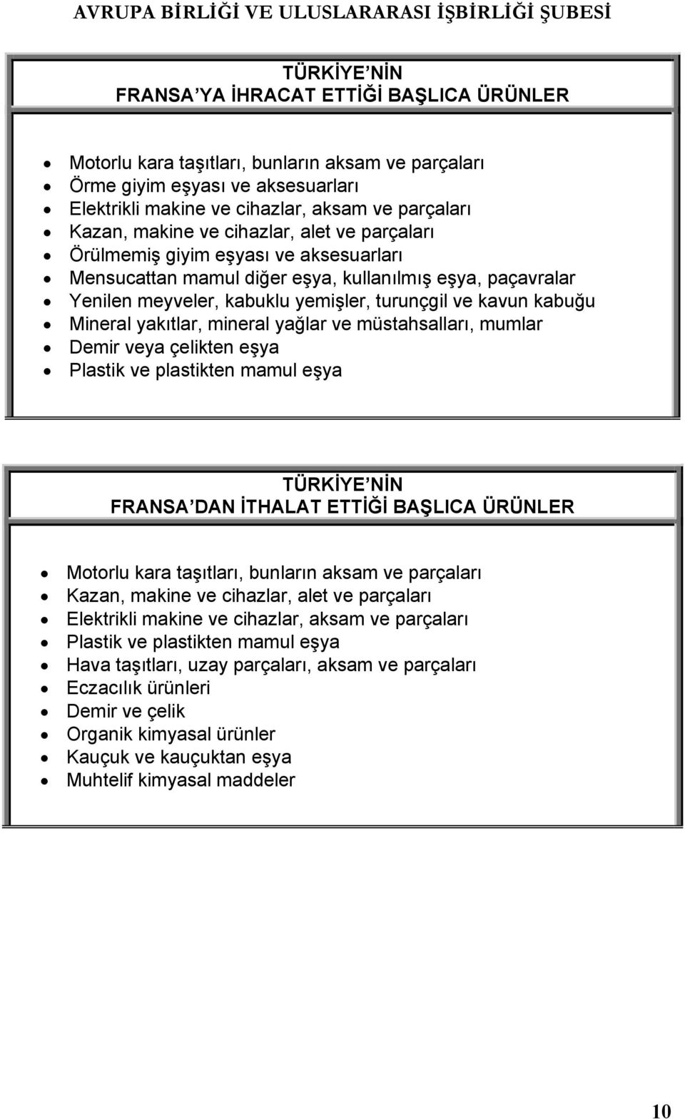 Mineral yakıtlar, mineral yağlar ve müstahsalları, mumlar Demir veya çelikten eşya Plastik ve plastikten mamul eşya TÜRKİYE NİN FRANSA DAN İTHALAT ETTİĞİ BAŞLICA ÜRÜNLER Motorlu kara taşıtları,