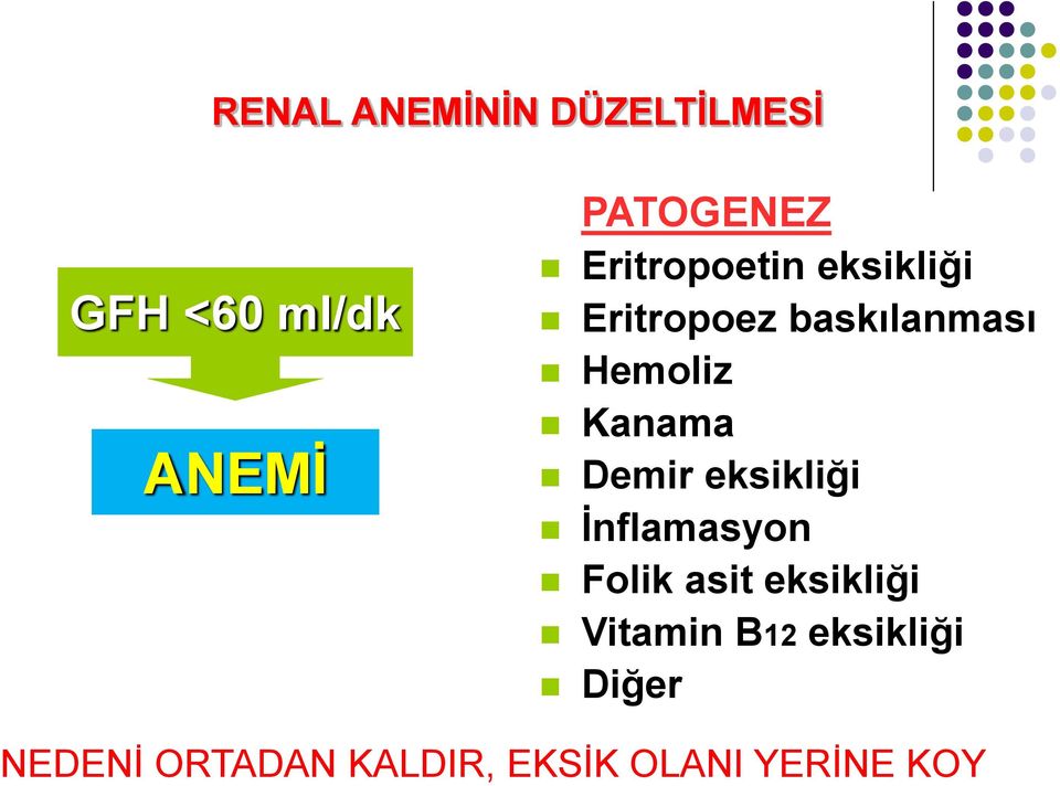 Kanama Demir eksikliği Ġnflamasyon Folik asit eksikliği