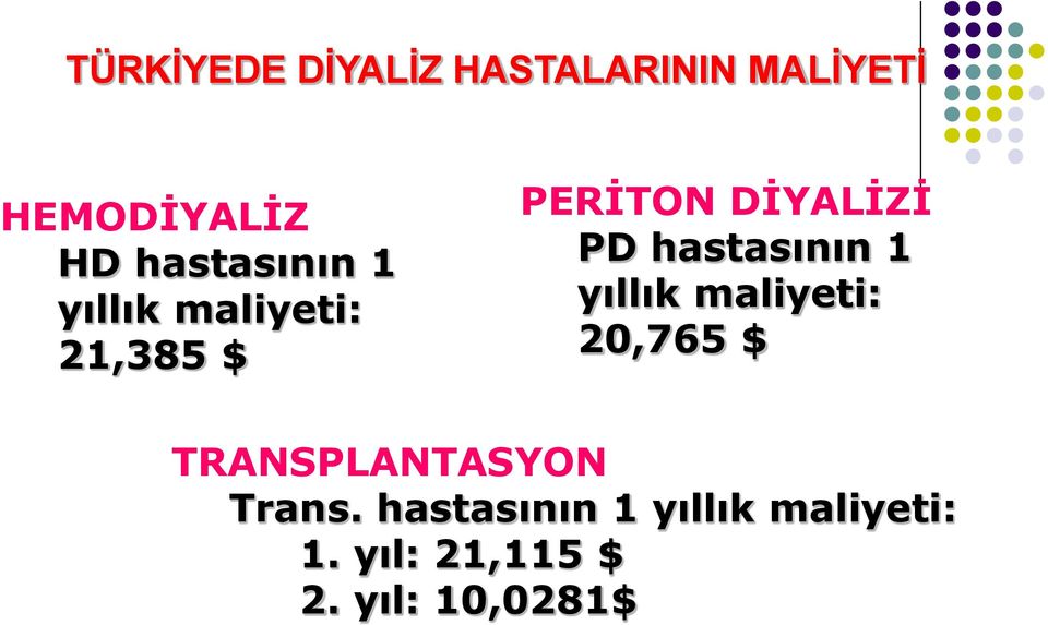 hastasının 1 yıllık maliyeti: 20,765 $ TRANSPLANTASYON