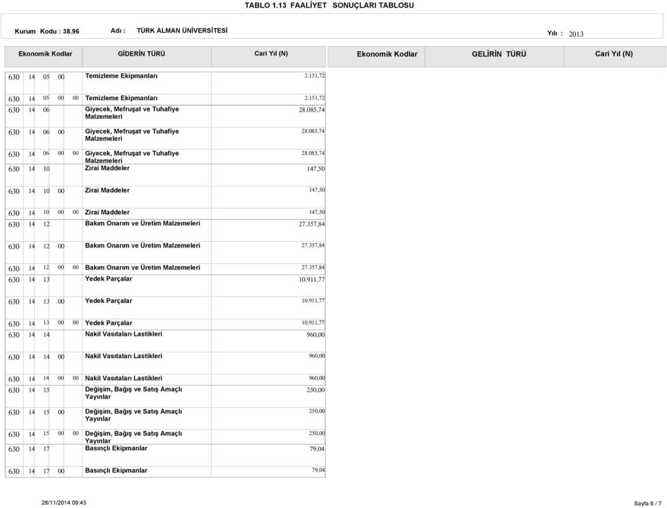 5,74 7,50 10 Zirai Maddeler 7,50 10 Zirai Maddeler Bakım Onarım ve Üretim Malzemeleri 7,50 27.357,84 Bakım Onarım ve Üretim Malzemeleri 27.357,84 Bakım Onarım ve Üretim Malzemeleri Yedek Parçalar 27.