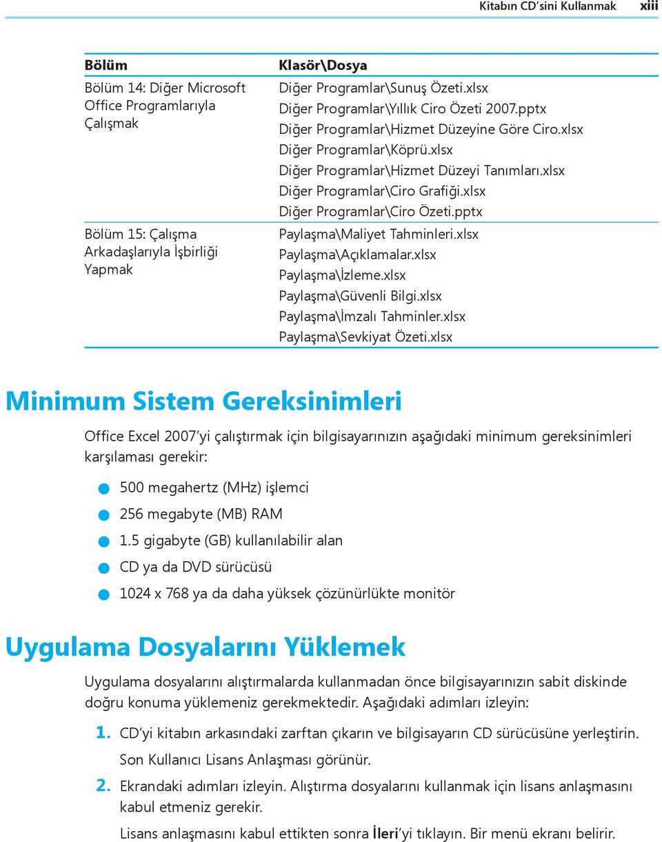 xlsx Diðer Programlar\Ciro Grafiði.xlsx Diðer Programlar\Ciro Özeti.pptx Paylaþma\Maliyet Tahminleri.xlsx Paylaþma\Açýklamalar.xlsx Paylaþma\Ýzleme.xlsx Paylaþma\Güvenli Bilgi.