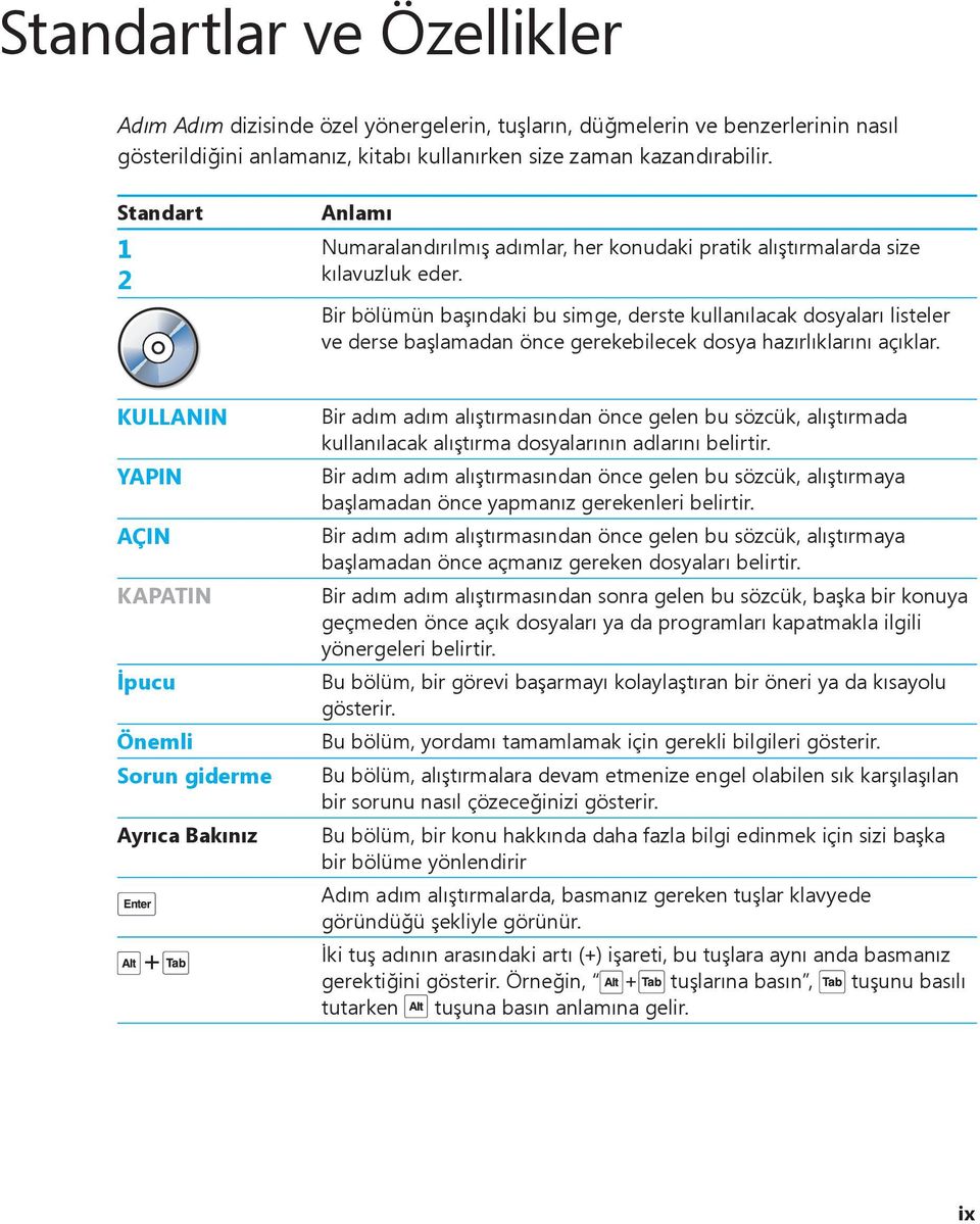 Bir bölümün baþýndaki bu simge, derste kullanýlacak dosyalarý listeler ve derse baþlamadan önce gerekebilecek dosya hazýrlýklarýný açýklar.