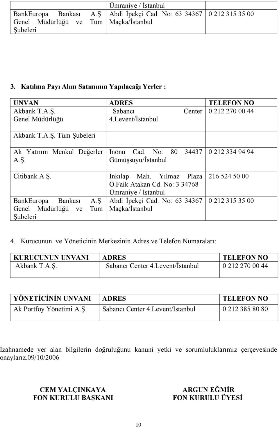 Ş. Inönü Cad. No: 80 34437 Gümüşsuyu/İstanbul 0 212 334 94 94 Citibank A.Ş. İnkılap Mah. Yılmaz Plaza Ö.Faik Atakan Cd. No: 3 34768 Ümraniye / İstanbul BankEuropa Bankası A.Ş. Genel Müdürlüğü ve Tüm Şubeleri Abdi İpekçi Cad.