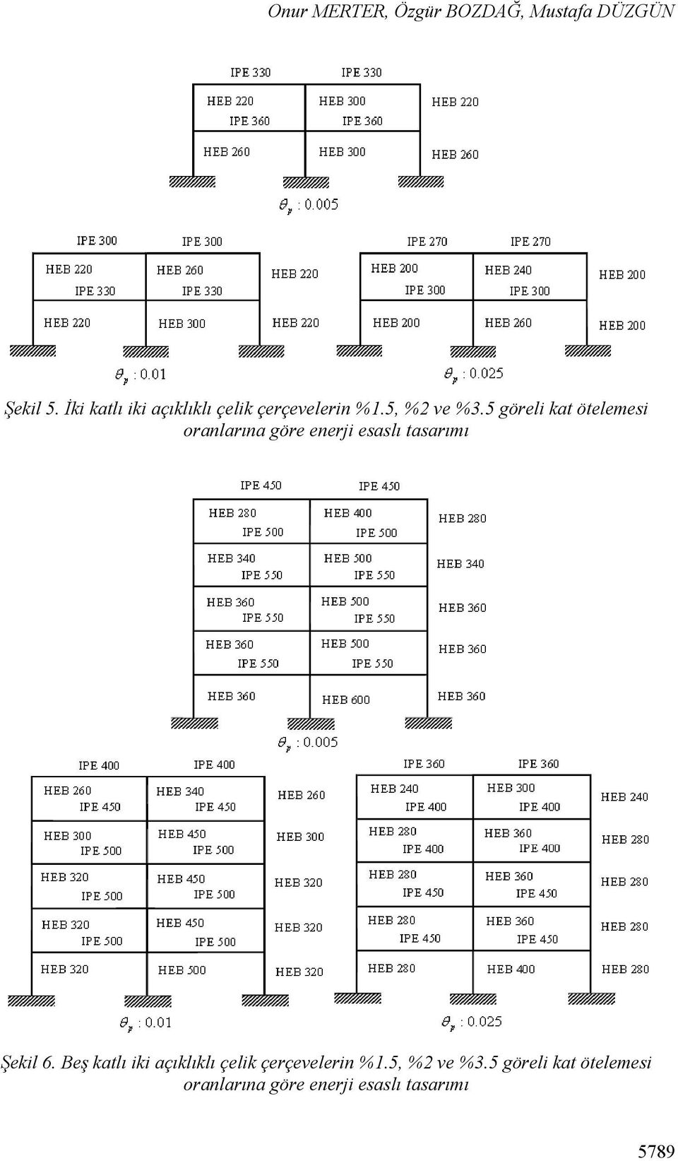 5 görel kat ötelemes oranlarına göre enerj esaslı tasarımı Şekl 6.