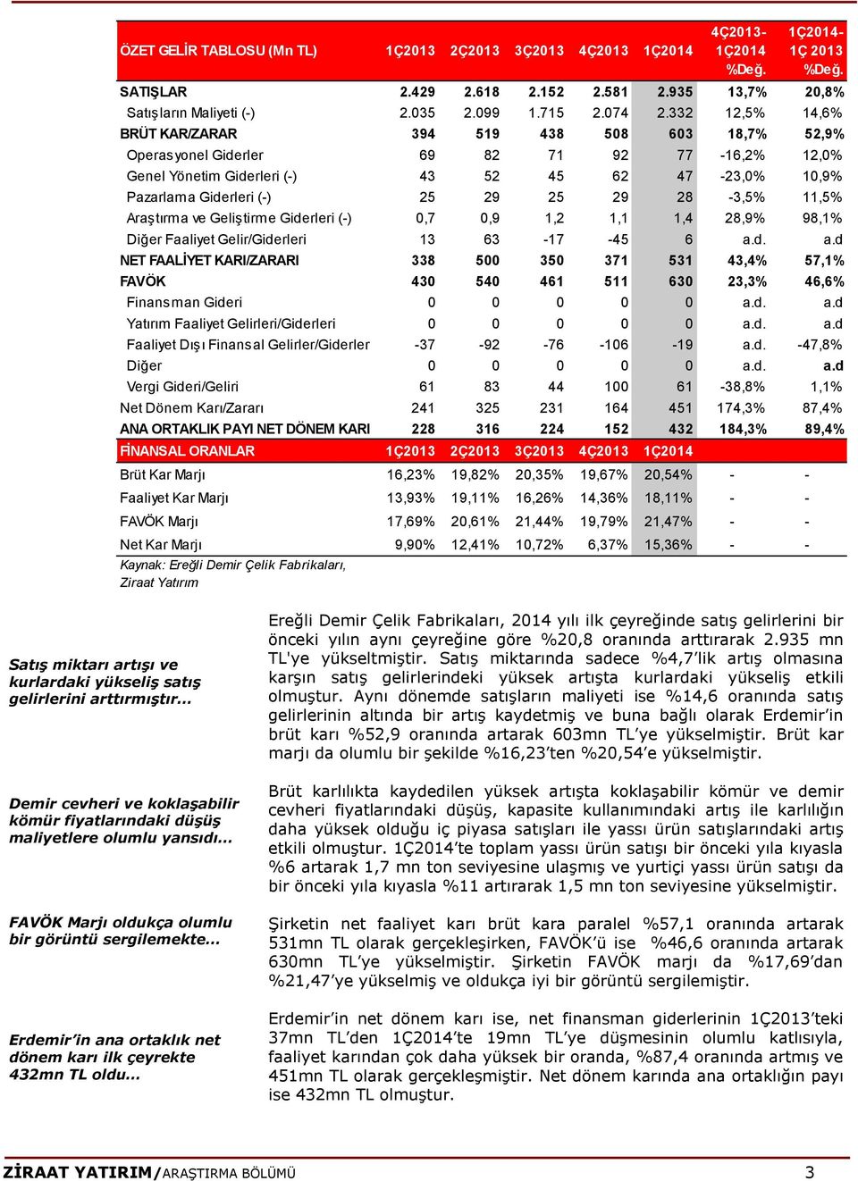 332 12,5% 14,6% BRÜT KAR/ZARAR 394 519 438 508 603 18,7% 52,9% Operasyonel Giderler 69 82 71 92 77-16,2% 12,0% Genel Yönetim Giderleri (-) 43 52 45 62 47-23,0% 10,9% Pazarlama Giderleri (-) 25 29 25