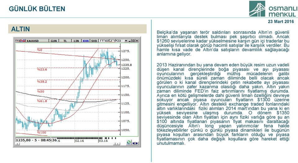 Bu hamle kısa vade de Altın da satışların devamlılık sağlayacağı anlamına geliyor.