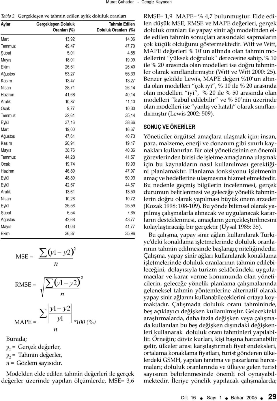 Ekim 26,51 26,40 Ağustos 53,27 55,33 Kasım 13,47 13,27 Nisan 28,71 26,14 Haziran 41,68 40,14 Aralık 10,87 11,10 Ocak 9,77 10,30 Temmuz 32,61 35,14 Eylül 37,16 38,66 Mart 19,00 16,67 Ağustos 47,61