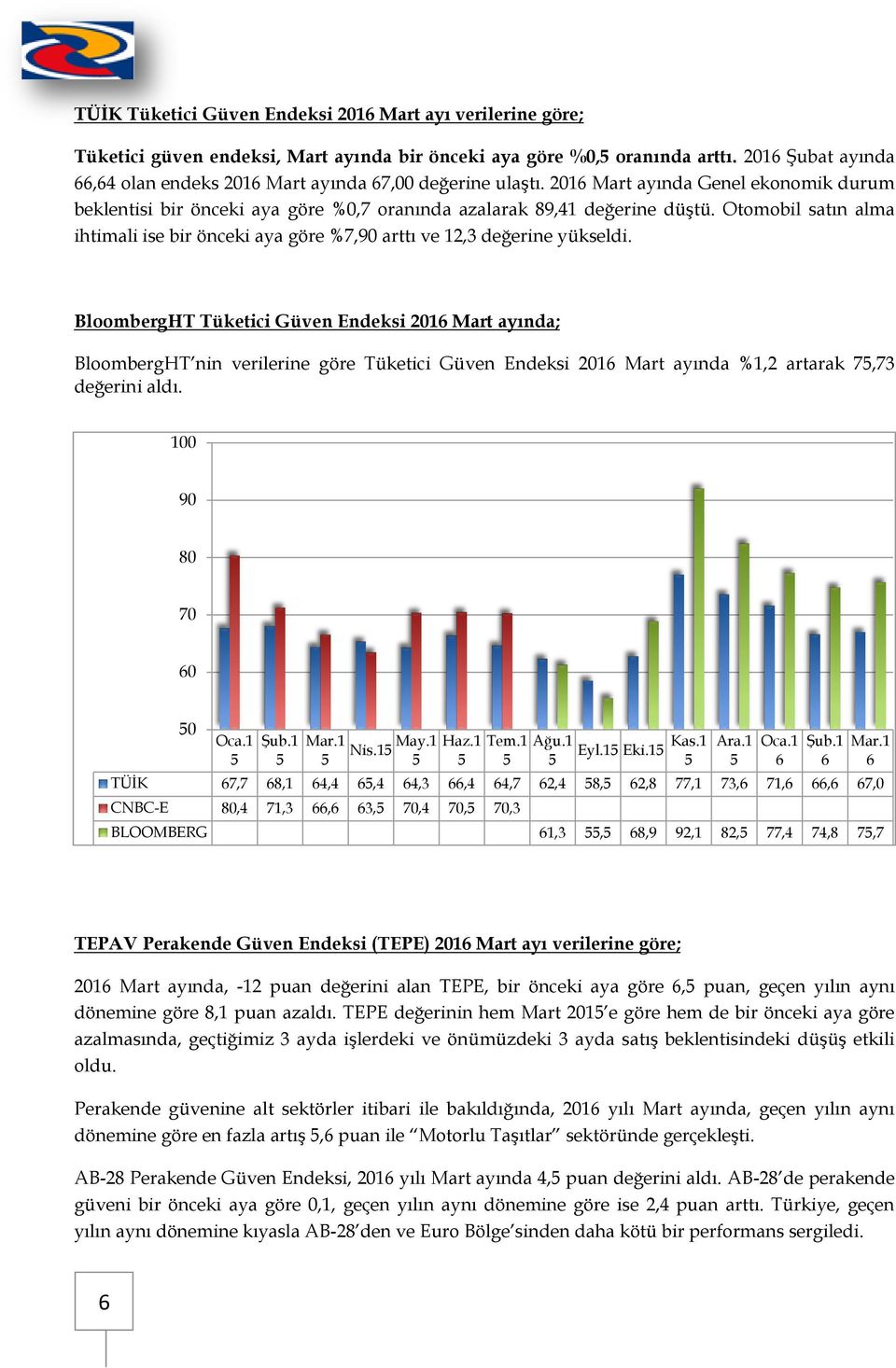 Otomobil satın alma ihtimali ise bir önceki aya göre %7,90 arttı ve 12,3 değerine yükseldi.