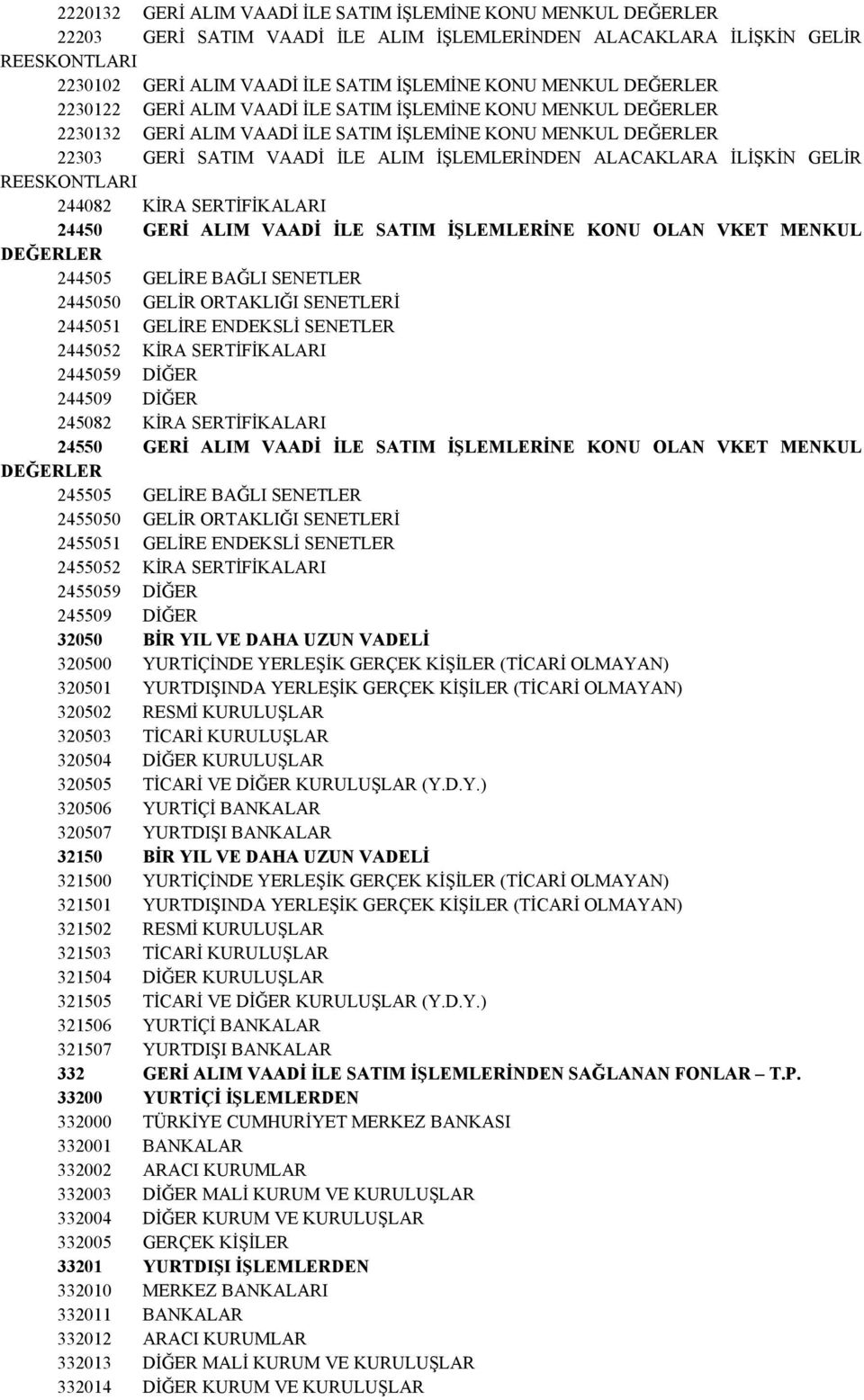 ALACAKLARA İLİŞKİN GELİR REESKONTLARI 244082 KİRA SERTİFİKALARI 24450 GERİ ALIM VAADİ İLE SATIM İŞLEMLERİNE KONU OLAN VKET MENKUL DEĞERLER 244505 GELİRE BAĞLI SENETLER 2445050 GELİR ORTAKLIĞI