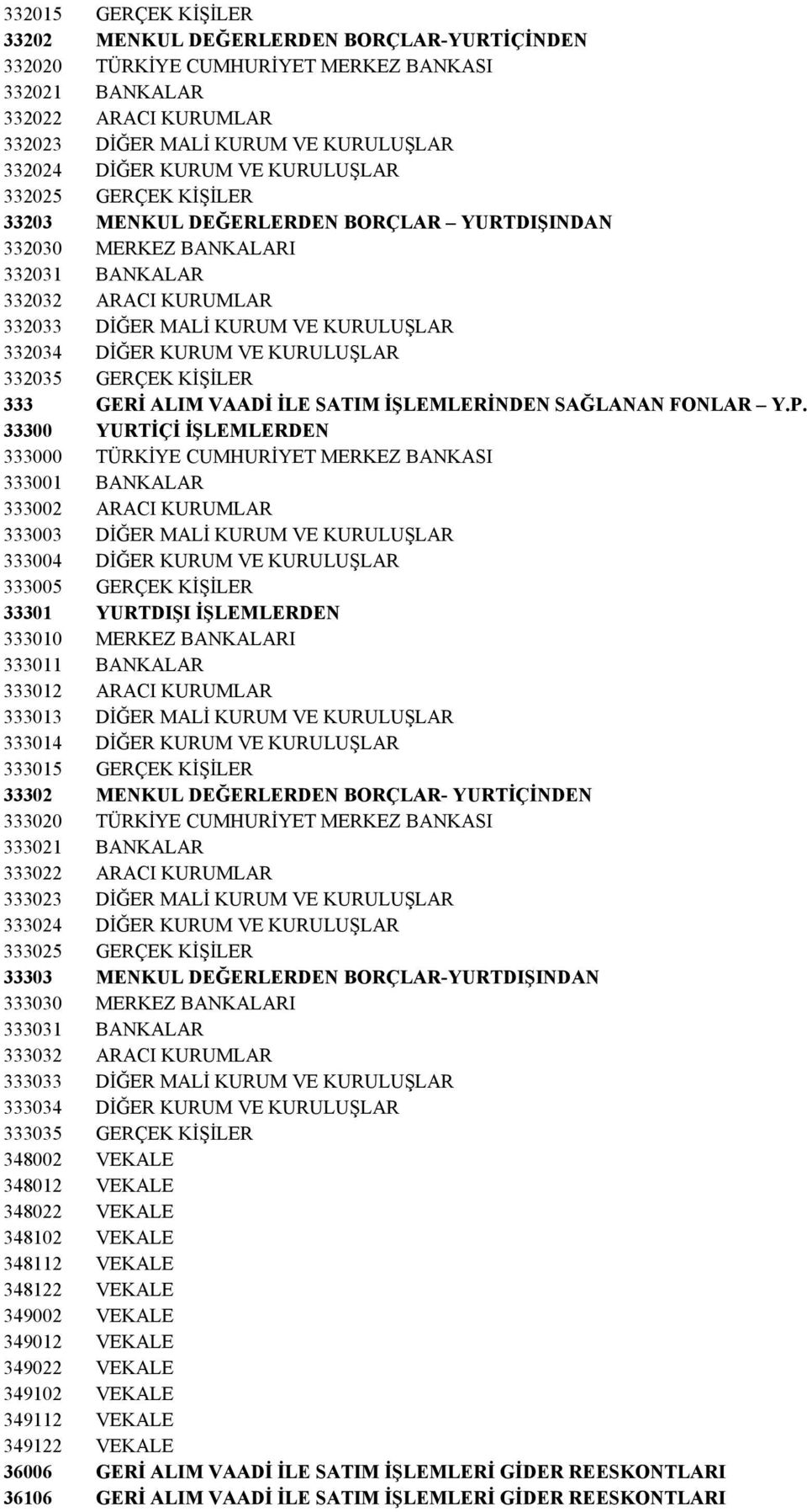 DİĞER KURUM VE KURULUŞLAR 332035 GERÇEK KİŞİLER 333 GERİ ALIM VAADİ İLE SATIM İŞLEMLERİNDEN SAĞLANAN FONLAR Y.P.