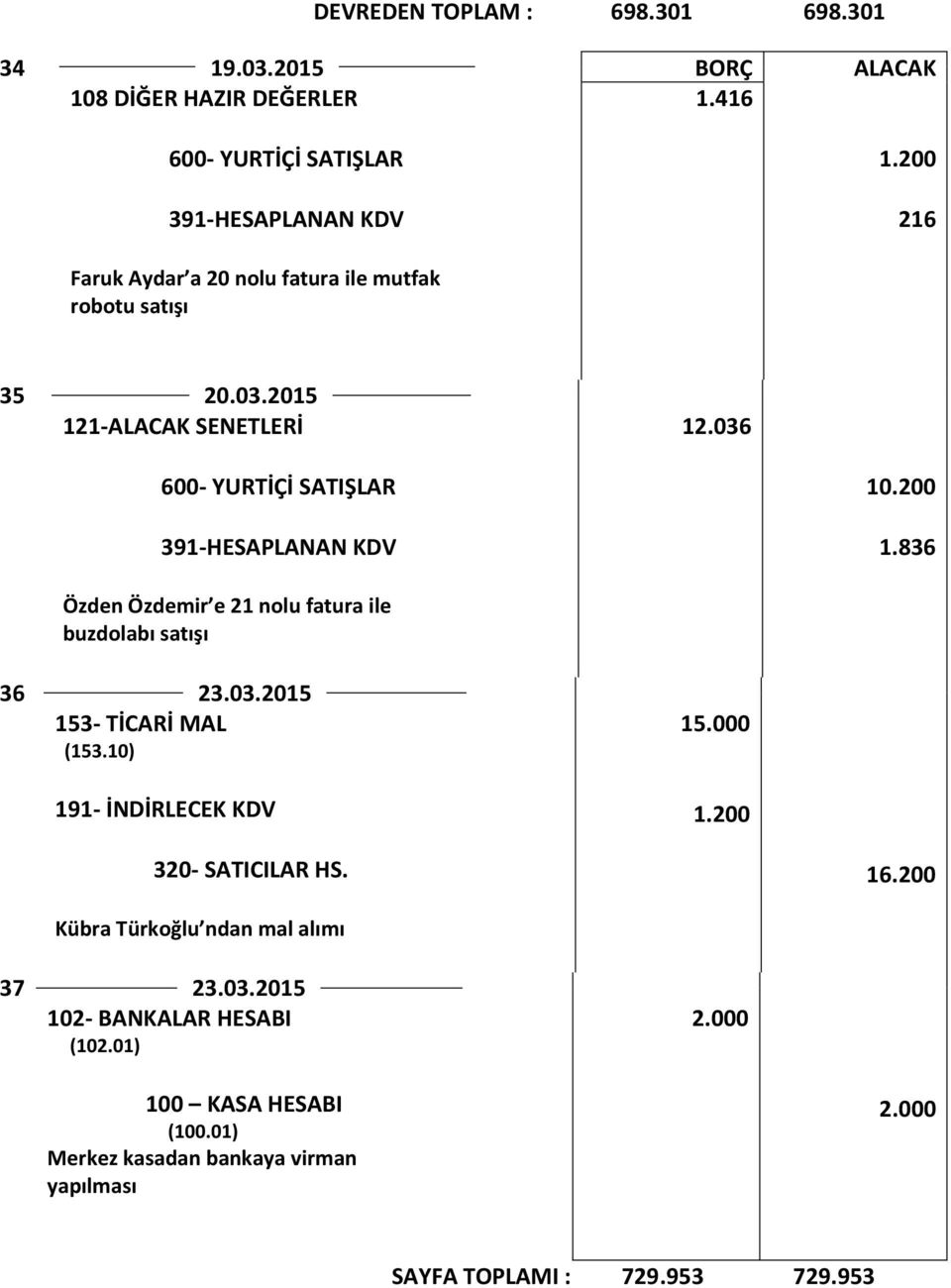 836 Özden Özdemir e 21 nolu fatura ile buzdolabı satışı 36 23.03.2015 153- TİCARİ MAL (153.10) 191- İNDİRLECEK KDV 15.000 1.