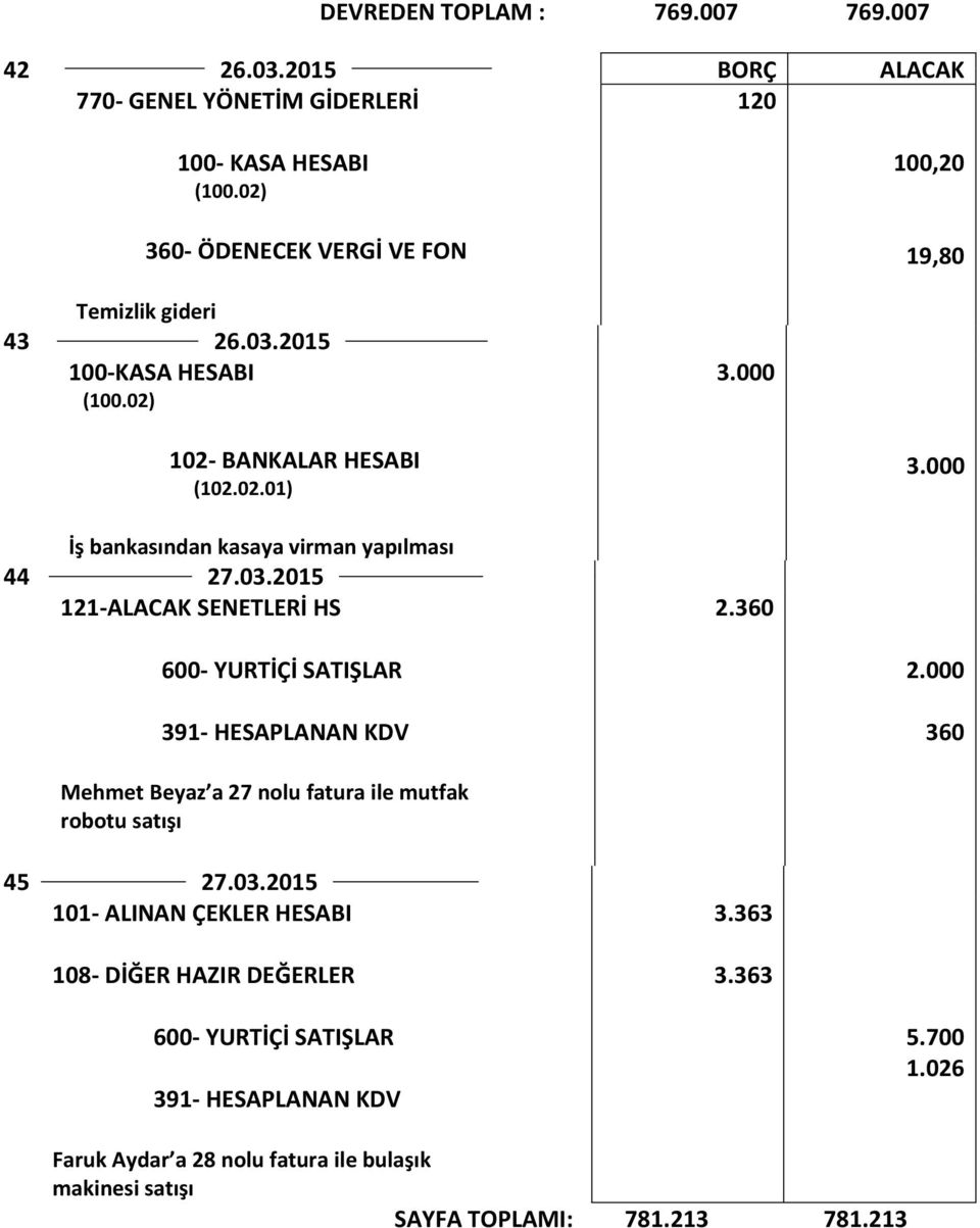 000 İş bankasından kasaya virman yapılması 44 27.03.2015 121-ALACAK SENETLERİ HS 2.360 2.
