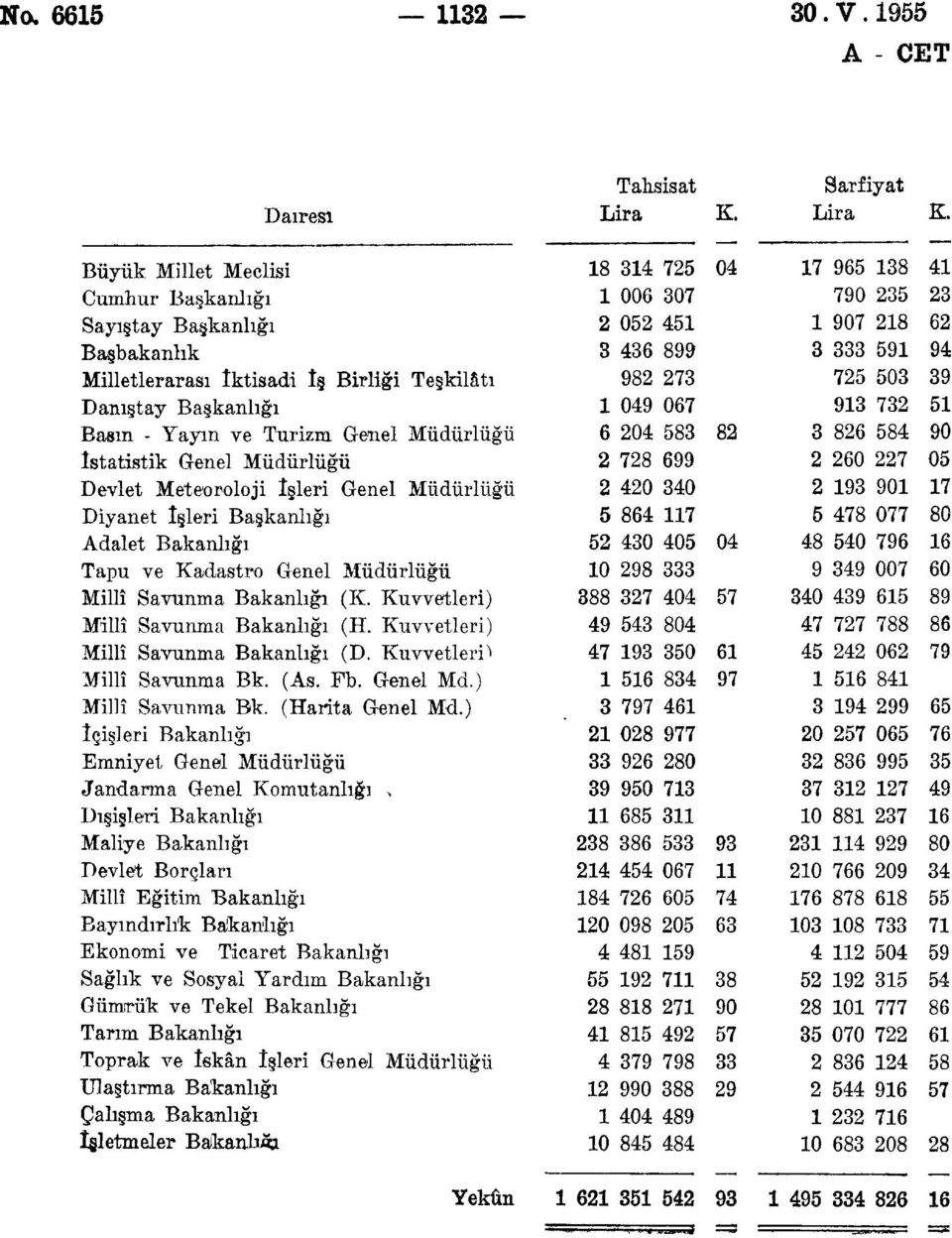 istatistik Genel Müdürlüğü Devlet Meteoroloji işleri Genel Müdürlüğü Diyanet işleri Başkanlığı Adalet Bakanlığı Tapu ve Kadastro Genel Müdürlüğü Millî Savunma Bakanlığı (K.