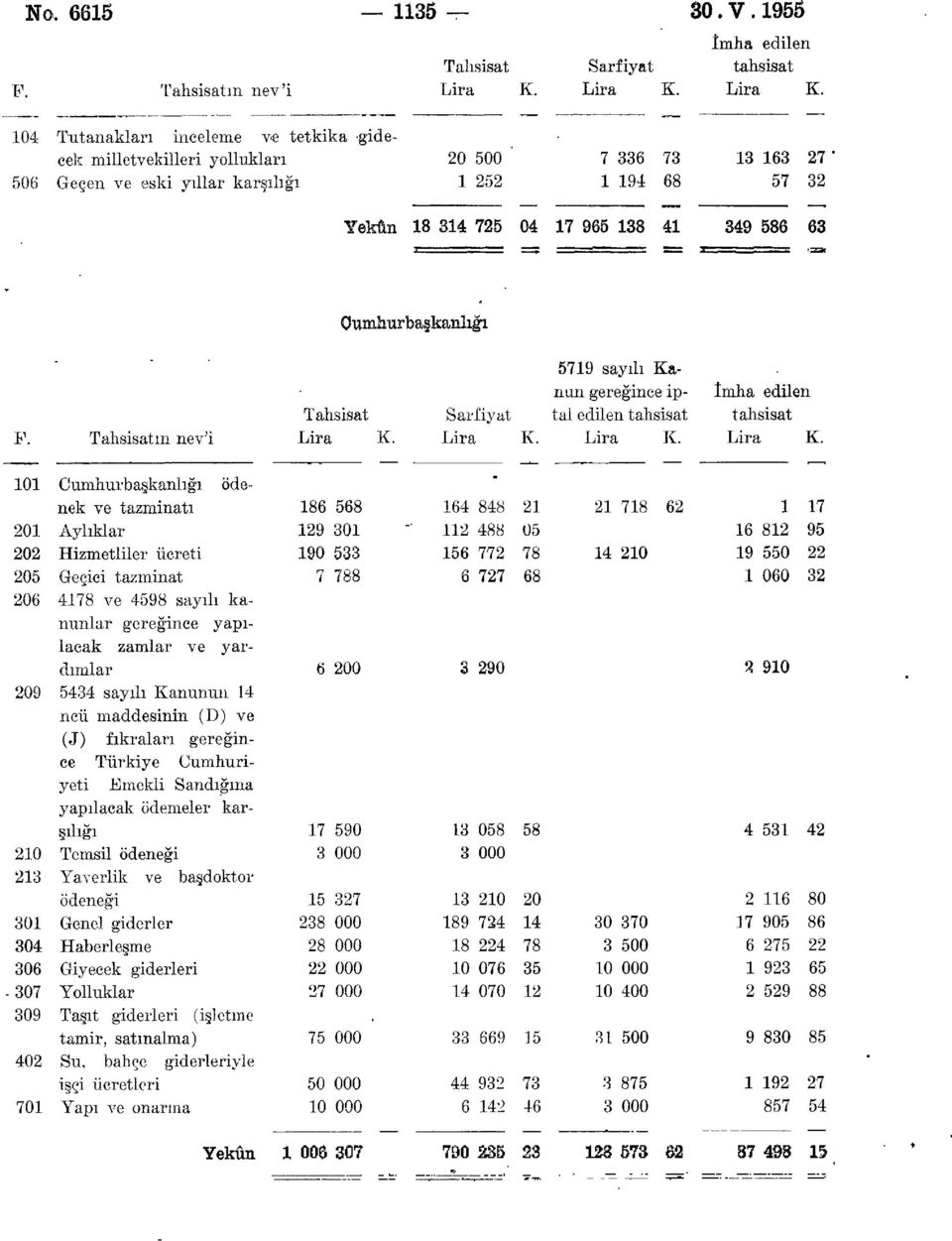 ın nev'i 579 sayılı Kanun gereğince iptai edilen K.