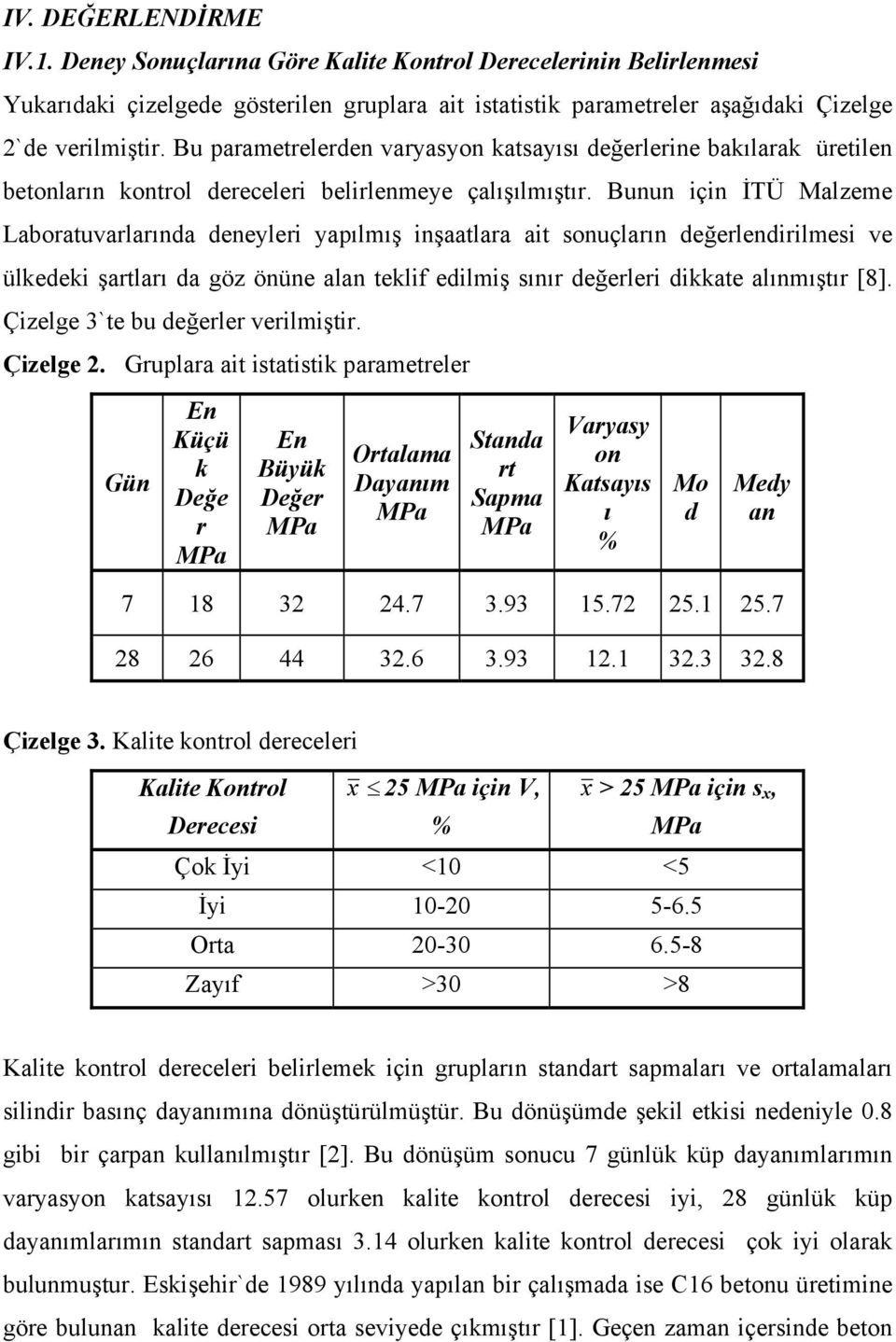 Bunun için İTÜ Malzeme Laboratuvarlarında deneyleri yapılmış inşaatlara ait sonuçların değerlendirilmesi ve ülkedeki şartları da göz önüne alan teklif edilmiş sınır değerleri dikkate alınmıştır [8].