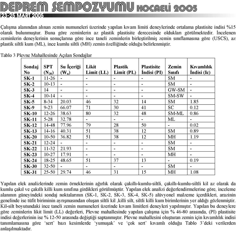 İncelenen zeminlerin deneylerinin sonuçlarına göre ince taneli zeminlerin birleştirilmiş zemin sınıflamasına göre (USCS), az plastik siltli kum (ML), ince kumlu siltli (MH) zemin özelliğinde olduğu