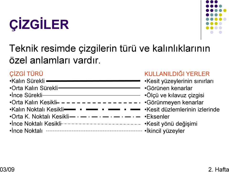 Noktalı Kesikli İnce Noktalı Kesikli İnce Noktalı KULLANILDIĞI YERLER Kesit yüzeylerinin sınırları Görünen