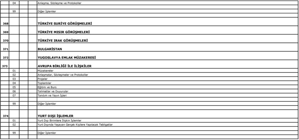 Anlaşmalar, Sözleşmeler ve Protokoller 03 Projeler 04 Toplantılar 05 Eğitim ve Burs 06 Talimatlar ve Duyurular 07 Tanıtım