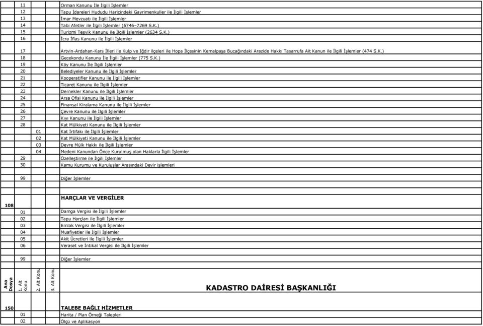 K.) 16 İcra İflas Kanunu ile İlgili İşlemler 17 Artvin-Ardahan-Kars İlleri ile Kulp ve Iğdır ilçeleri ile Hopa İlçesinin Kemalpaşa Bucağındaki Arazide Hakkı Tasarrufa Ait Kanun ile İlgili İşlemler