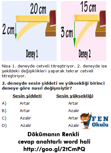 Keman ailesinde en kalın ses kontrbastan çıkarken boyut küçüldükçe müzik aletinden çıkan sesler incelir. Bu durum ile ilgili olarak; I. Kontrbasta kemandan daha uzun tel kullanılır, II. III.