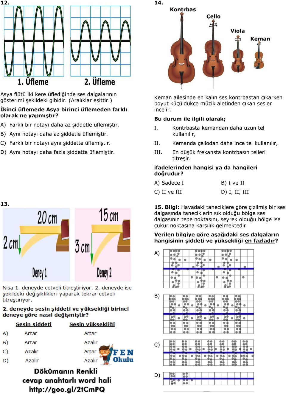 Keman ailesinde en kalın ses kontrbastan çıkarken boyut küçüldükçe müzik aletinden çıkan sesler incelir. Bu durum ile ilgili olarak; I. Kontrbasta kemandan daha uzun tel kullanılır, II. III.