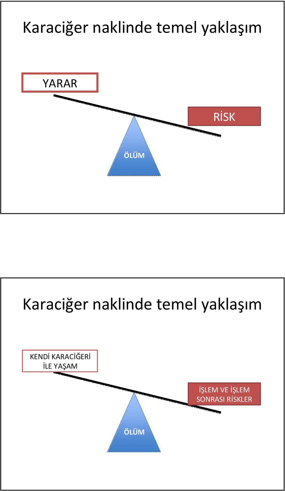 İLE YAŞAM İŞLEM VE İŞLEM SONRASI