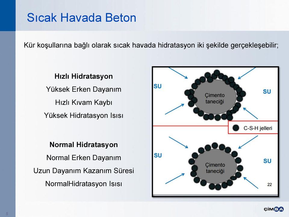 Hızlı Kıvam Kaybı Yüksek Hidratasyon Isısı Normal Hidratasyon