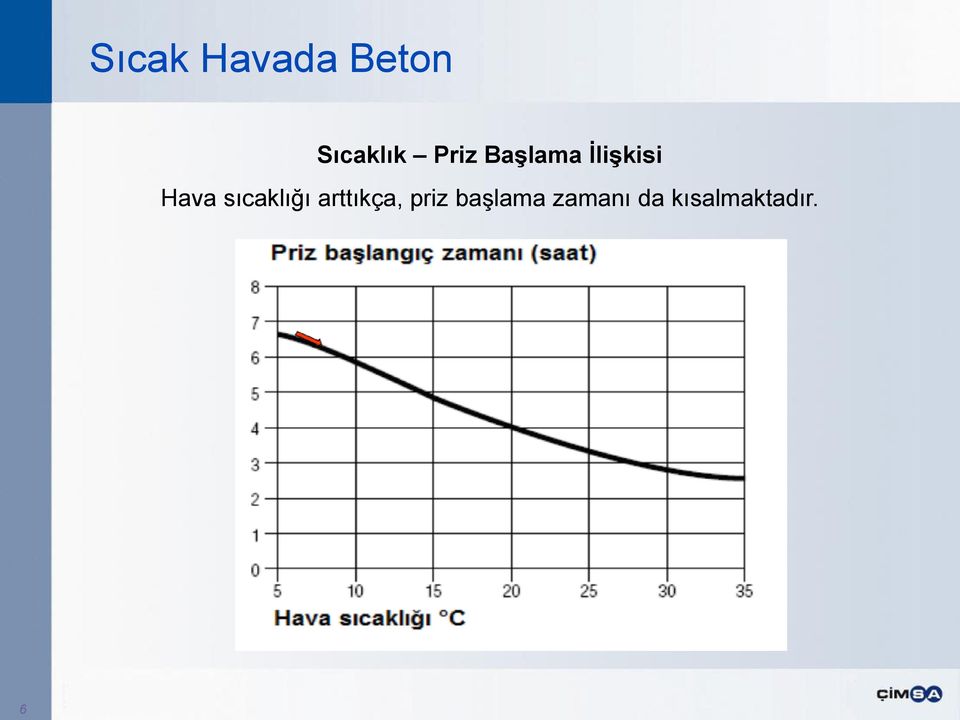 arttıkça, priz başlama