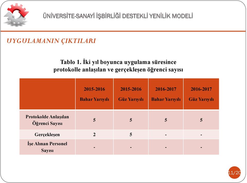 sayısı 2015-2016 2015-2016 2016-2017 2016-2017 Bahar Yarıyılı Güz Yarıyılı
