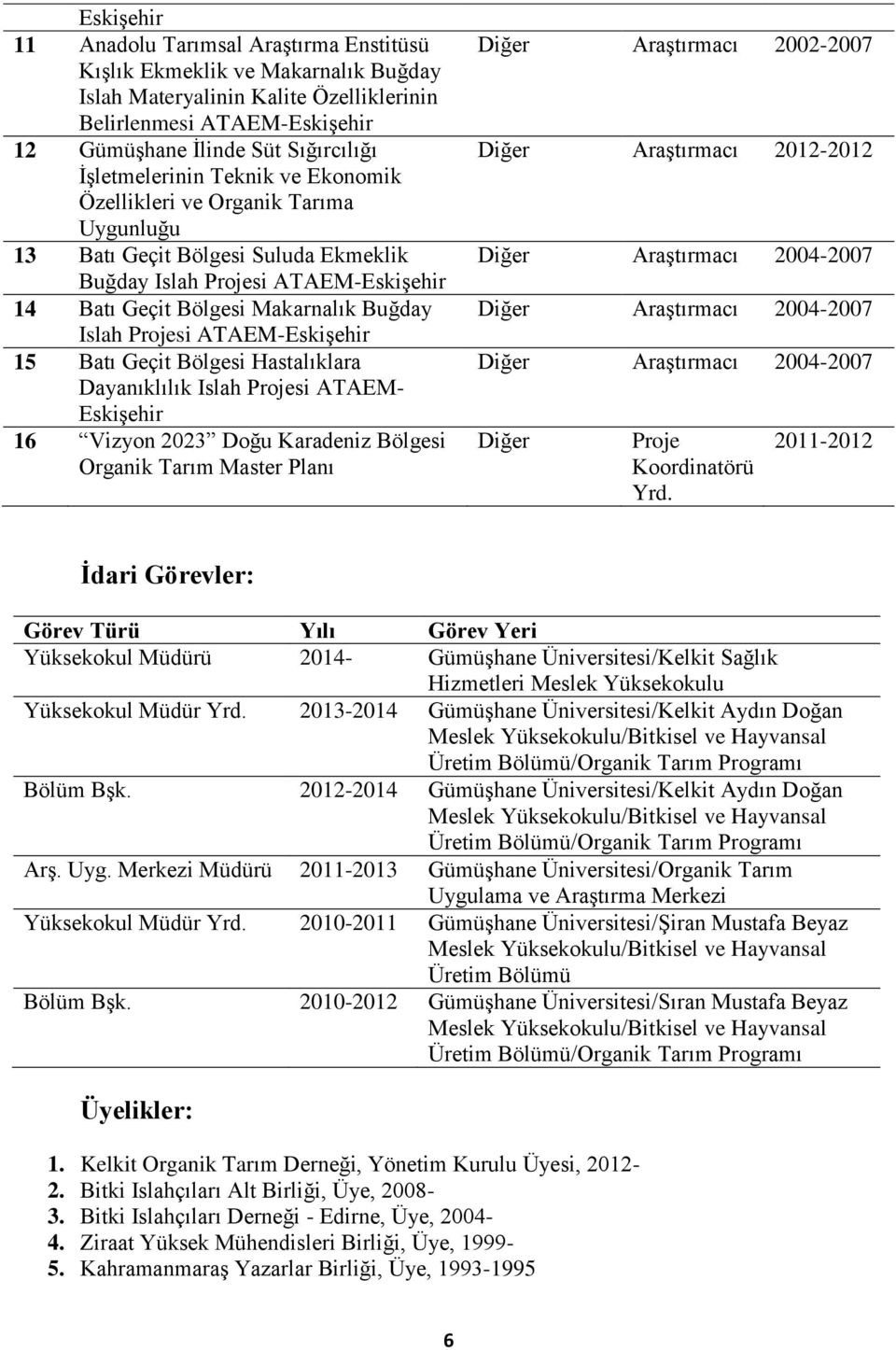 Batı Geçit Bölgesi Hastalıklara Dayanıklılık Islah Projesi ATAEM- Eskişehir 16 Vizyon 2023 Doğu Karadeniz Bölgesi Organik Tarım Master Planı Diğer Araştırmacı 2002-2007 Diğer Araştırmacı 2012-2012