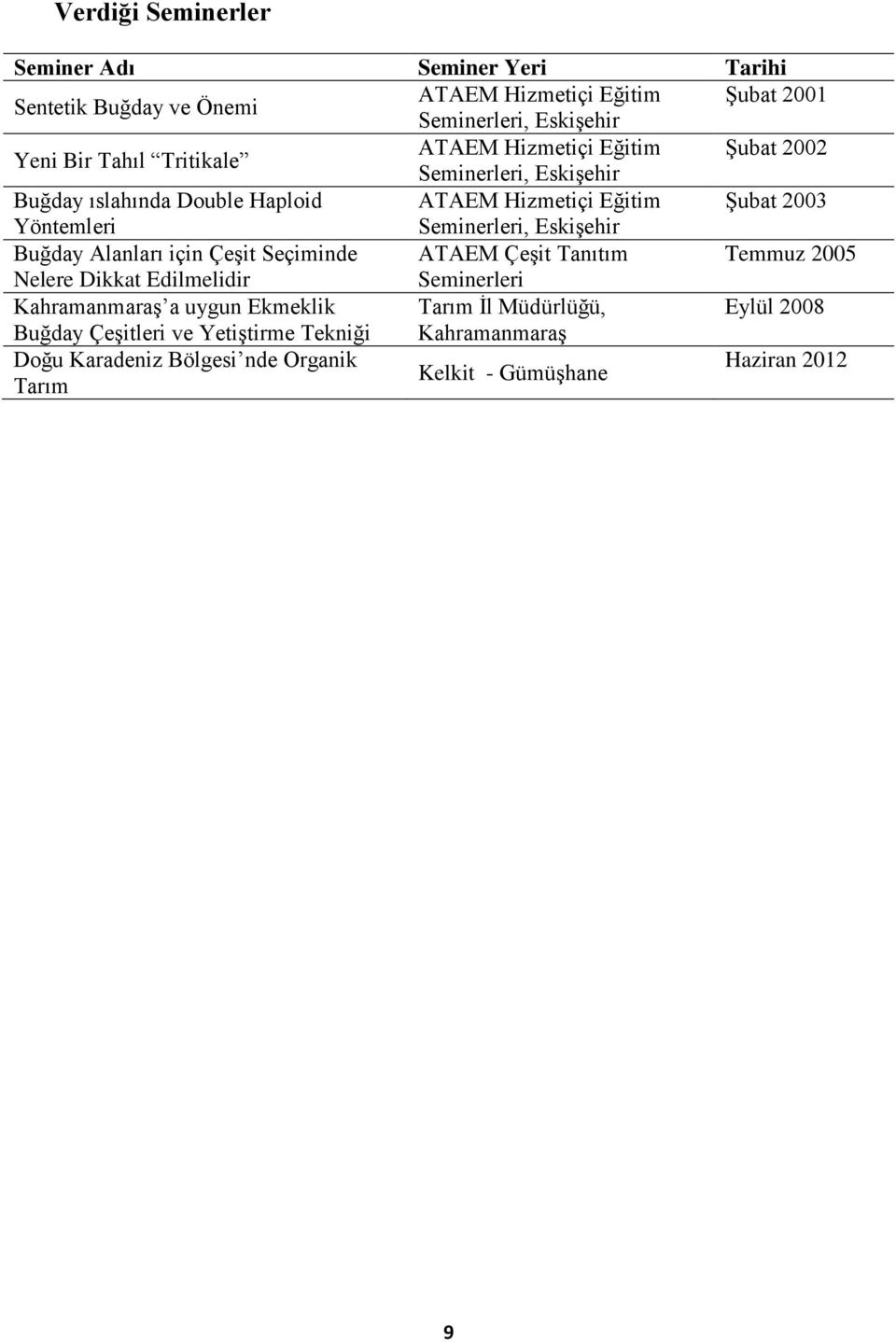 Seminerleri, Eskişehir Buğday Alanları için Çeşit Seçiminde ATAEM Çeşit Tanıtım Temmuz 2005 Nelere Dikkat Edilmelidir Seminerleri Kahramanmaraş a uygun