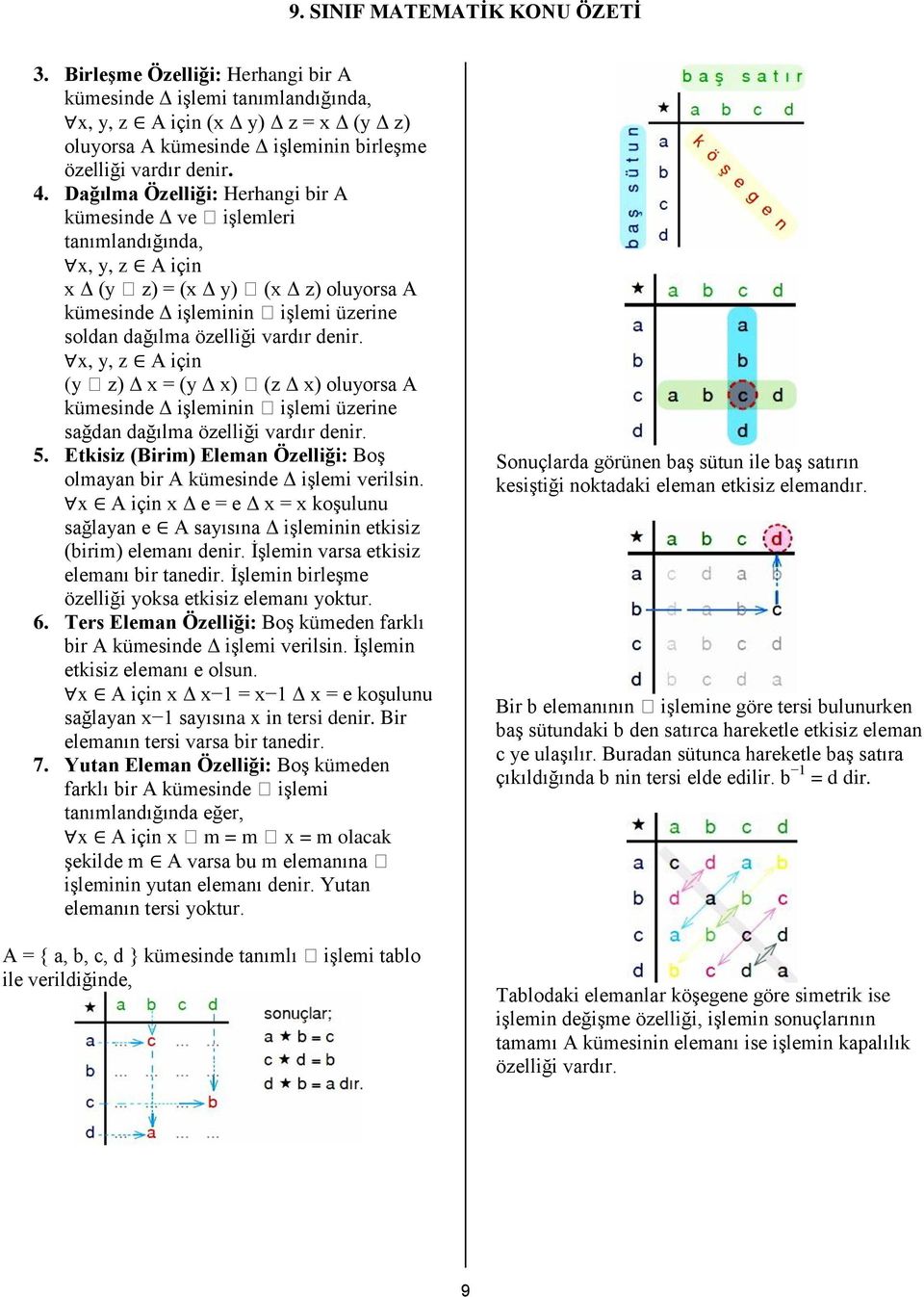 denir. x, y, z A için (y z) Δ x = (y Δ x) (z Δ x) oluyorsa A kümesinde Δ işleminin işlemi üzerine sağdan dağılma özelliği vardır denir. 5.