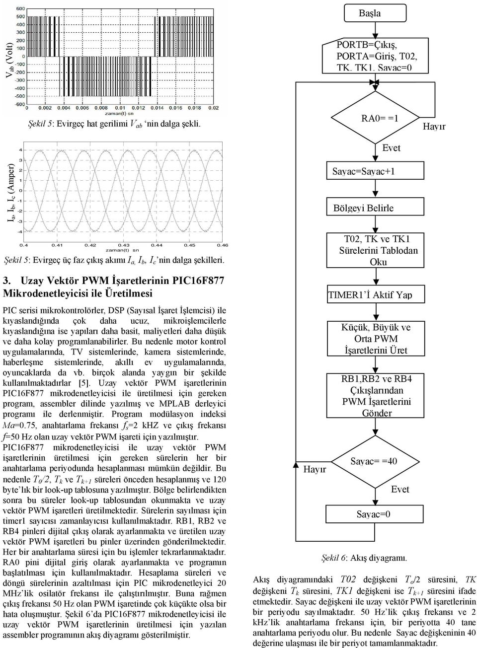 Uzay Vektör PWM İşaretlerinin PIC16F877 Mikrodenetleyicisi ile Üretilmesi PIC serisi mikrokontrolörler, DSP (Sayısal İşaret İşlemcisi) ile kıyaslandığında çok daha ucuz, mikroişlemcilerle