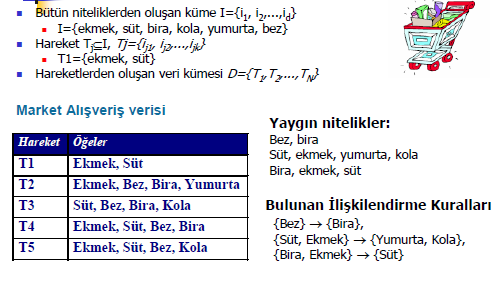 Birliktelik