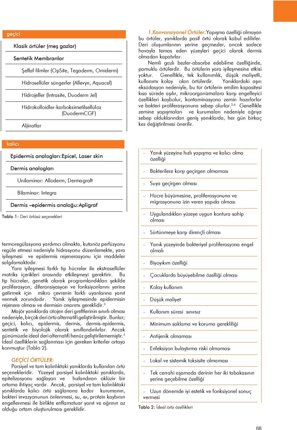 Deri oluşumlarının yerine geçmezler, ancak sadece havayla temas eden yüzeyleri geçici olarak dermis olmadan kapatırlar. Nemli gazlı bezler-absorbe edebilme özelliğinde, pamuklu örtülerdir.