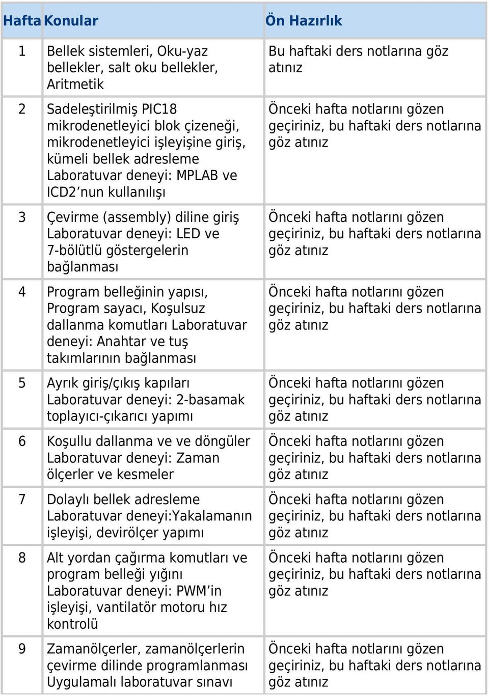 dallanma komutları Laboratuvar deneyi: Anahtar ve tuş takımlarının bağlanması 5 Ayrık giriş/çıkış kapıları Laboratuvar deneyi: 2-basamak toplayıcı-çıkarıcı yapımı 6 Koşullu dallanma ve ve döngüler