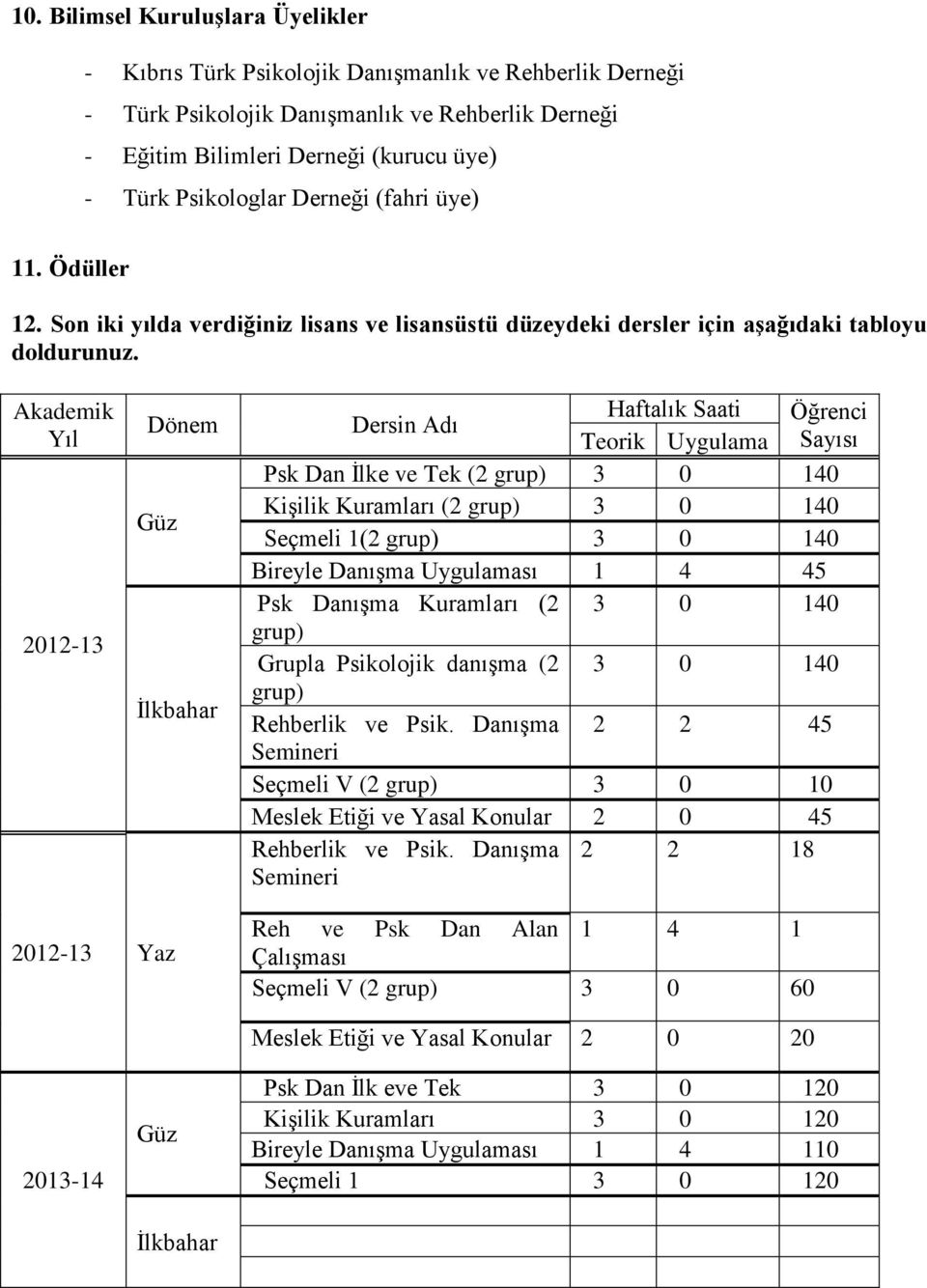 Akademik Yıl 2012-13 Dönem Güz İlkbahar Dersin Adı Haftalık Saati Öğrenci Teorik Uygulama Sayısı Psk Dan İlke ve Tek (2 grup) 3 0 140 Kişilik Kuramları (2 grup) 3 0 140 Seçmeli 1(2 grup) 3 0 140