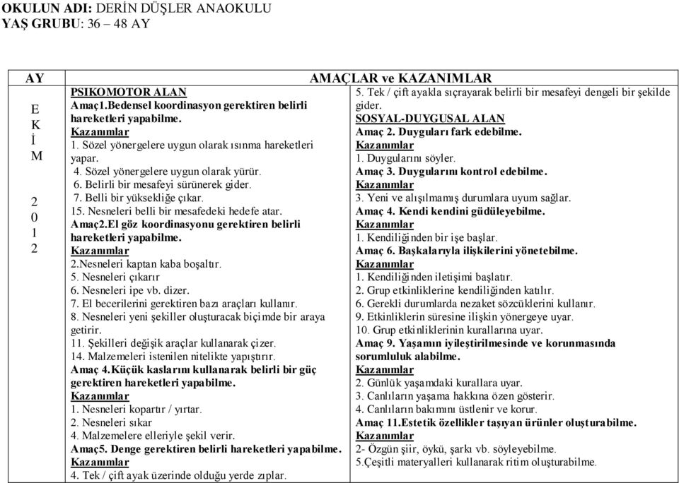 El göz koordinasyonu gerektiren belirli hareketleri yapabilme. 2.Nesneleri kaptan kaba boşaltır. 5. Nesneleri çıkarır 6. Nesneleri ipe vb. dizer. 7. El becerilerini gerektiren bazı araçları kullanır.