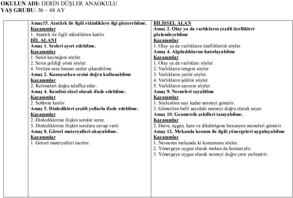 Amaç 5. Dinledikleri çeşitli yollarla ifade edebilme. 2. Dinlediklerine ilişkin sorular sorar. 3. Dinlediklerine ilişkin sorulara cevap verir. Amaç 8. Görsel materyalleri okuyabilme. 1.