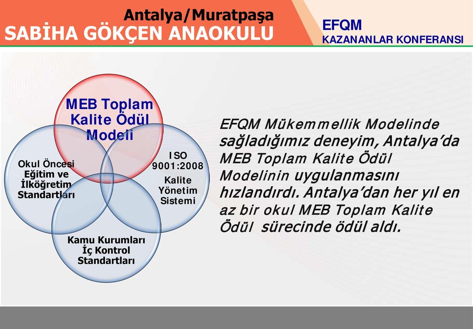 sağladığımız deneyim, Antalya da MEB Toplam Kalite Ödül Modelinin uygulanmasını