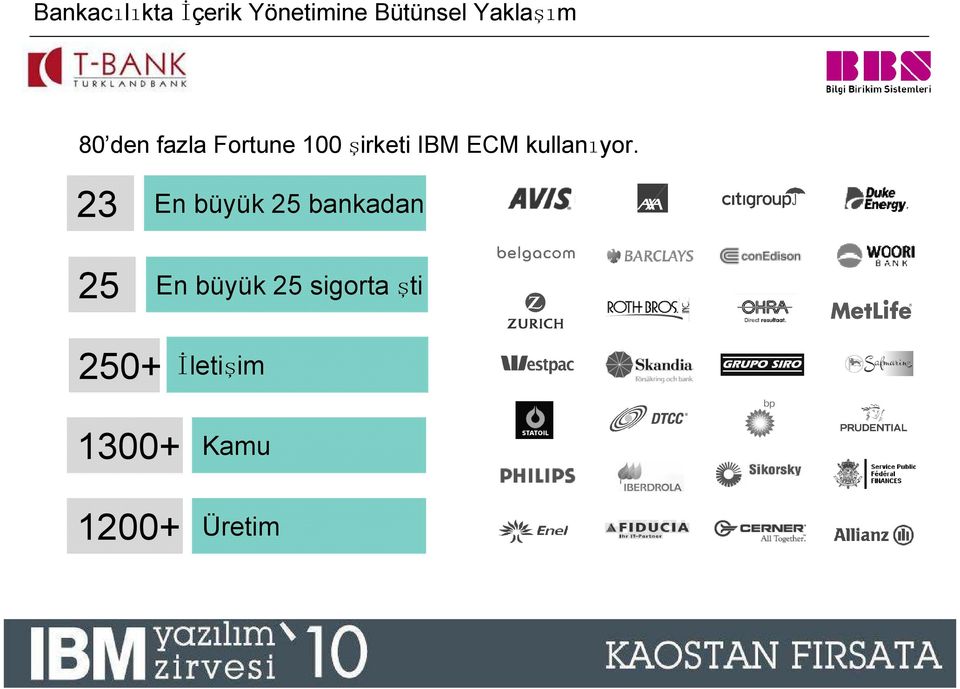 23 En büyük 25 bankadan 25 En büyük