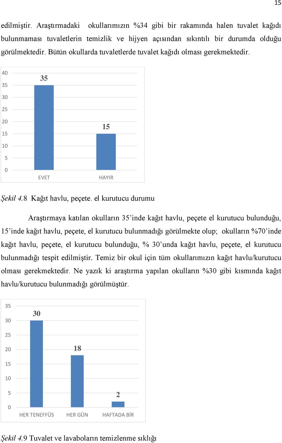 el kurutucu durumu Araştırmaya katılan okulların 3 inde kağıt havlu, peçete el kurutucu bulunduğu, 1 inde kağıt havlu, peçete, el kurutucu bulunmadığı görülmekte olup; okulların %7 inde kağıt havlu,