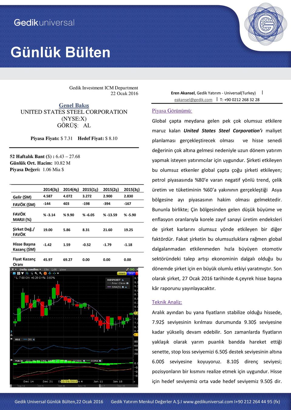 com T: +90 0212 268 32 28 Piyasa Görünümü: Global çapta meydana gelen pek çok olumsuz etkilere maruz kalan United States Steel Corporation ı maliyet planlaması gerçekleştirecek olması ve hisse senedi