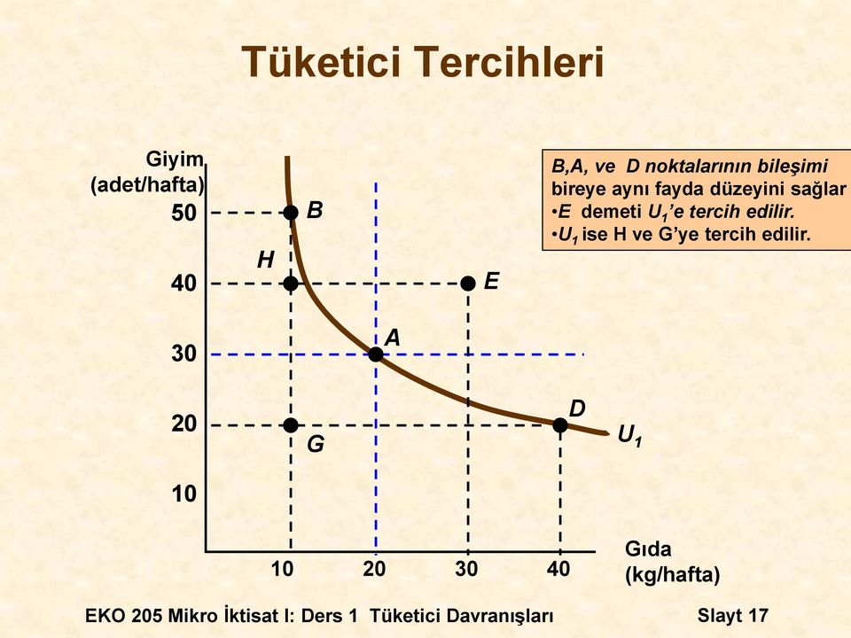 tercih edilir. U 1 ise H ve G ye tercih edilir.